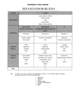 Itinerarios 4º de E.S.O.
